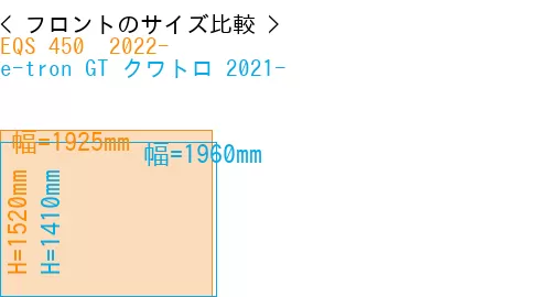 #EQS 450+ 2022- + e-tron GT クワトロ 2021-